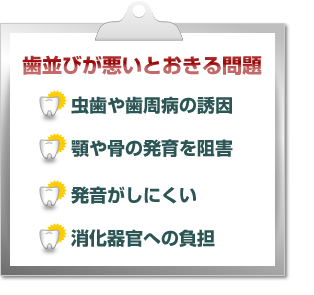 歯並びが悪いとおきる問題